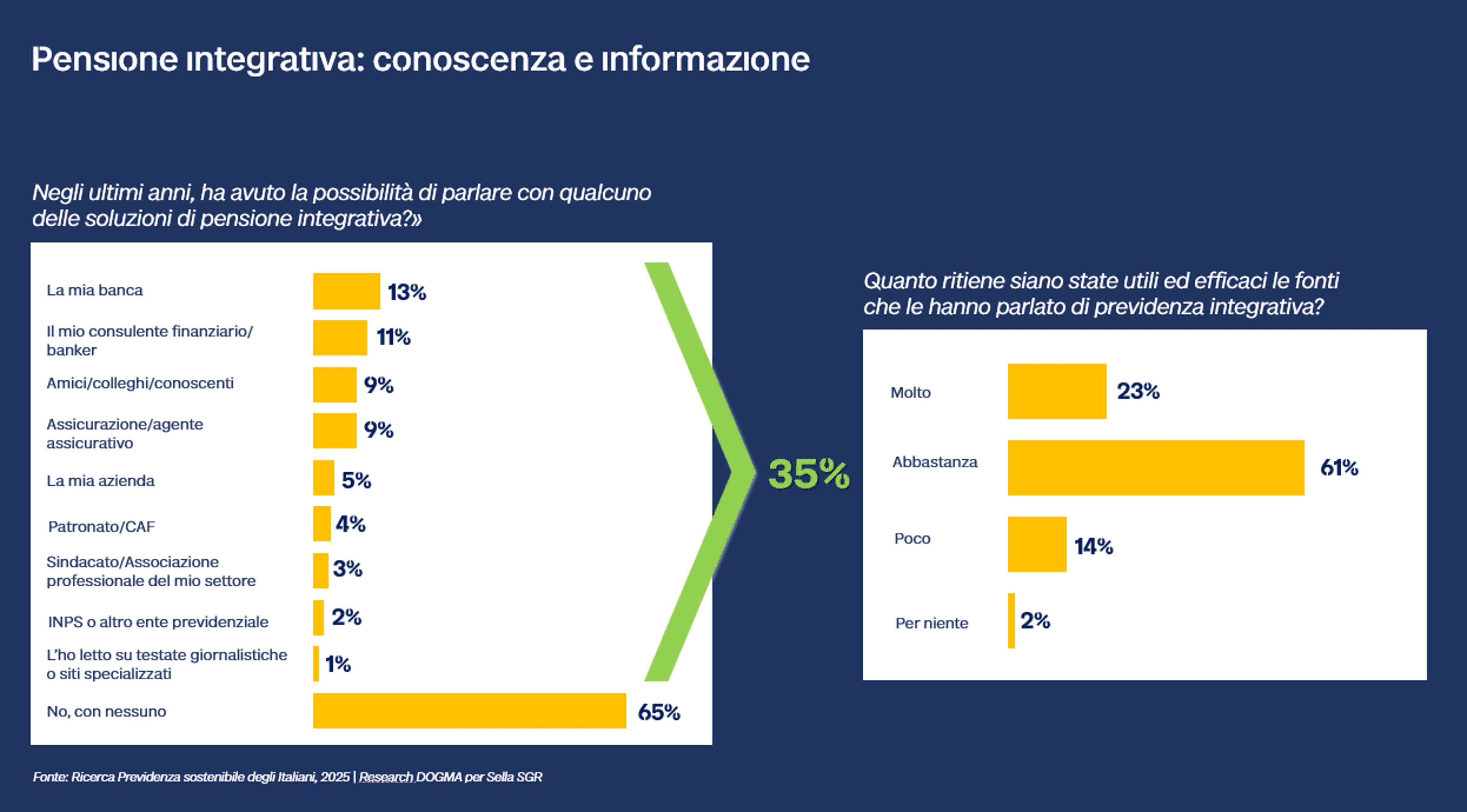CS Previdenza _ Img conoscenza e informazione.png