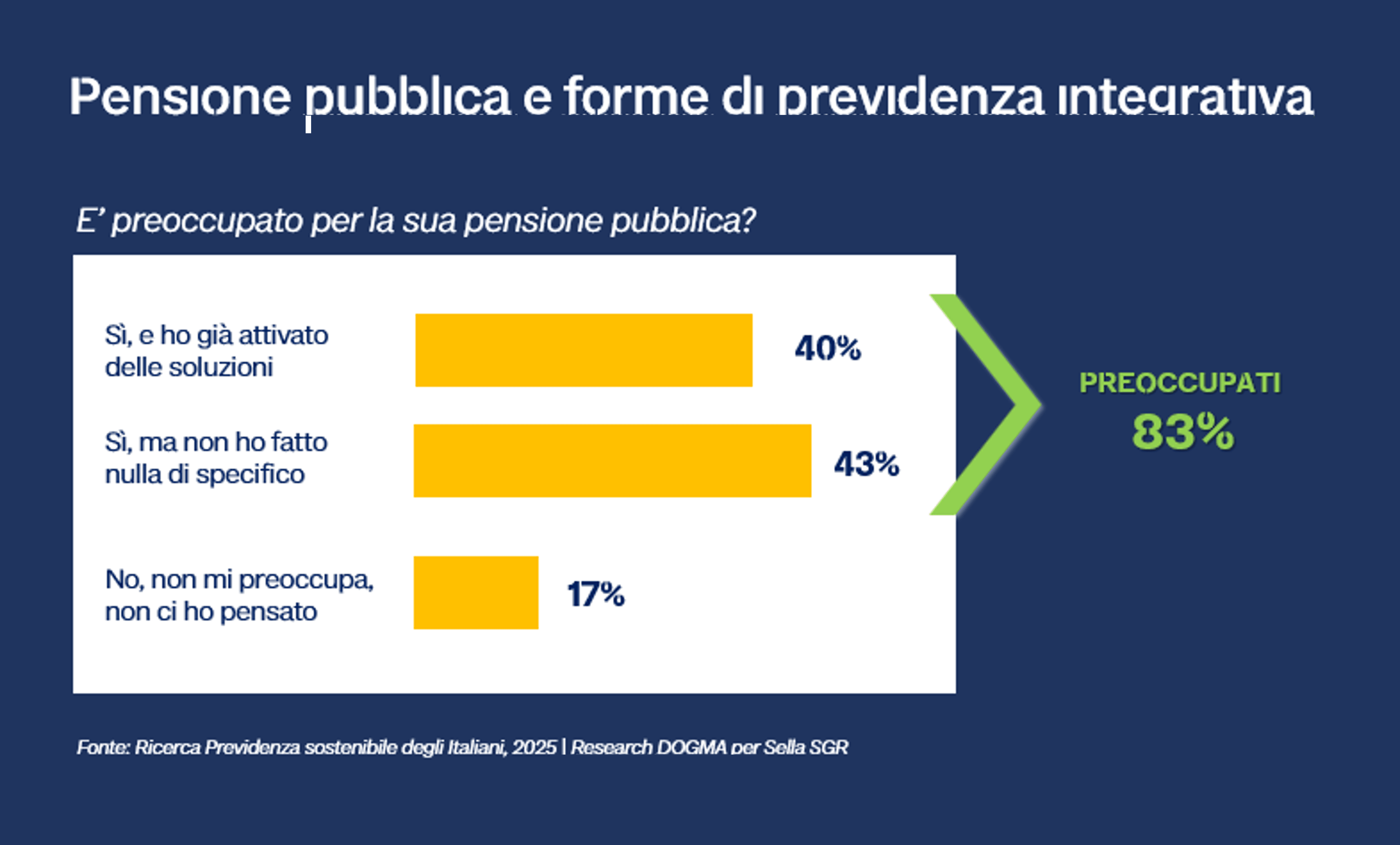 CS Previdenza _ Img preoccupazione.png